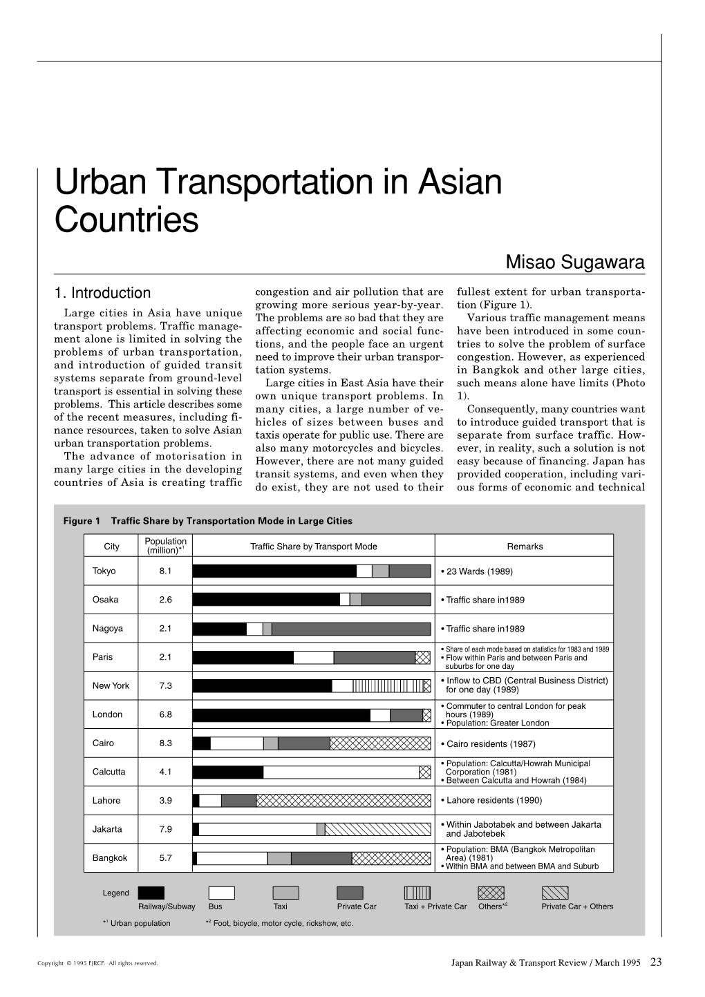 Urban Transportation in Asian Countries Misao Sugawara