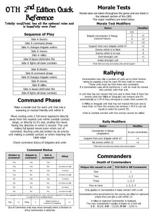 OTH 2Nd Edition Quick Reference