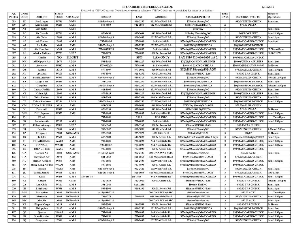 Sfo Airline Reference Guide 4/10/2019 No Flight Into Sfo