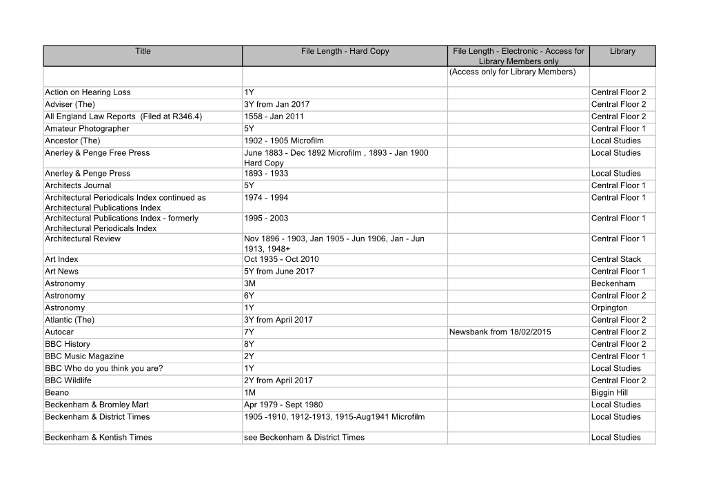 Hard Copy File Length - Electronic - Access for Library Library Members Only (Access Only for Library Members)