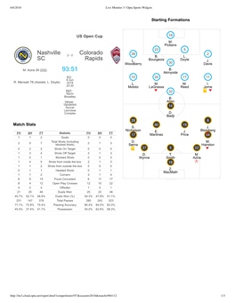 Nashville SC Colorado Rapids