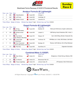 Raceway 5/19/2012 Provisional Results Amateur Formula 40 Lightweight Place: Laps:Plate: Rider: Bike: Home Town: 1 8969 Greg Skudlarick Suzuki 650 Chicago, IL