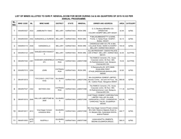 SL. NO. 1 2 3 4 5 6 7 8 9 LIST of MINES ALLOTED to SHRI P. NENIVAL,DCOM for MCDR DURING 3Rd & 4Th QUARTERS of 2015-16 AS