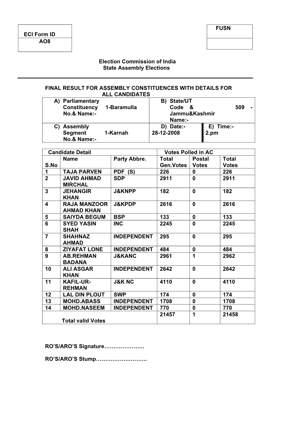 Election Commission of India State Assembly Elections