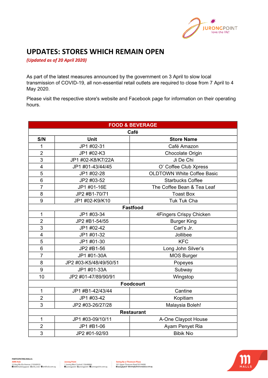 STORES WHICH REMAIN OPEN (Updated As of 20 April 2020)