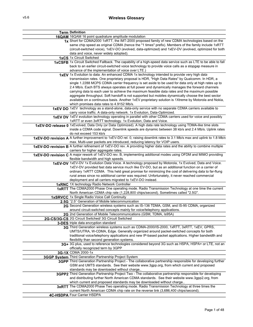 Wireless Glossary