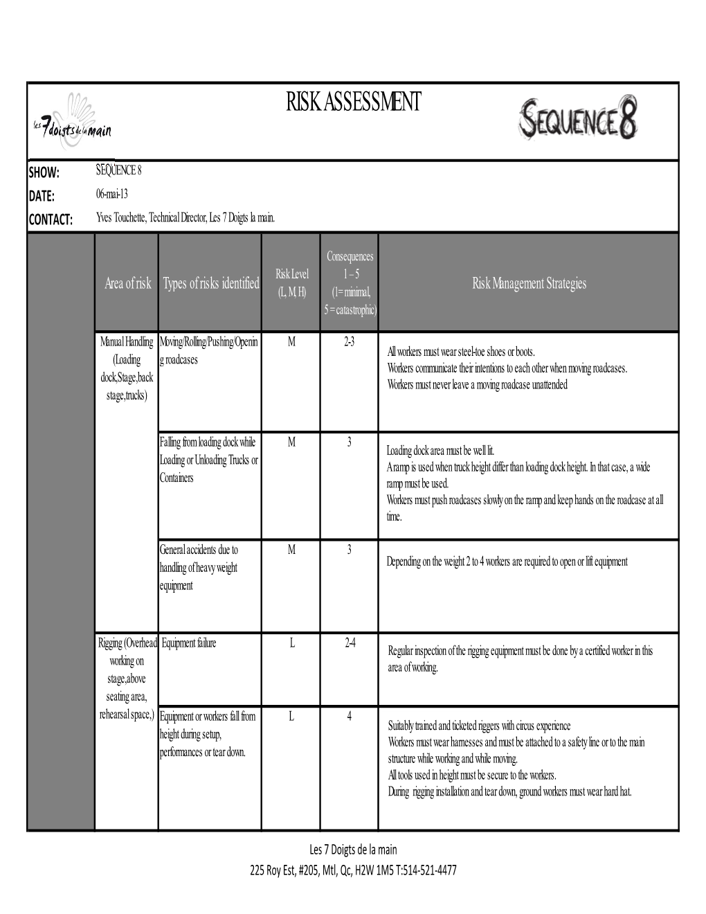 Risk Assessment