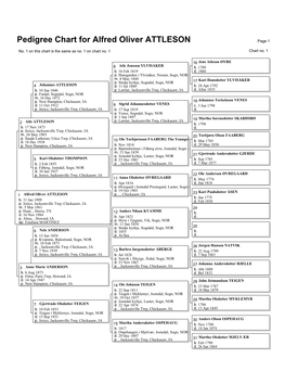 Pedigree Chart for Alfred Oliver ATTLESON Page 1