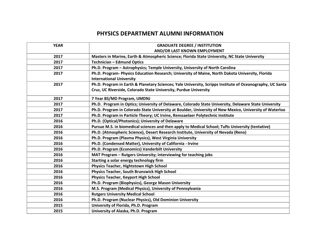 Physics Department Alumni Information