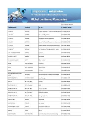 Global Confirmed Companies