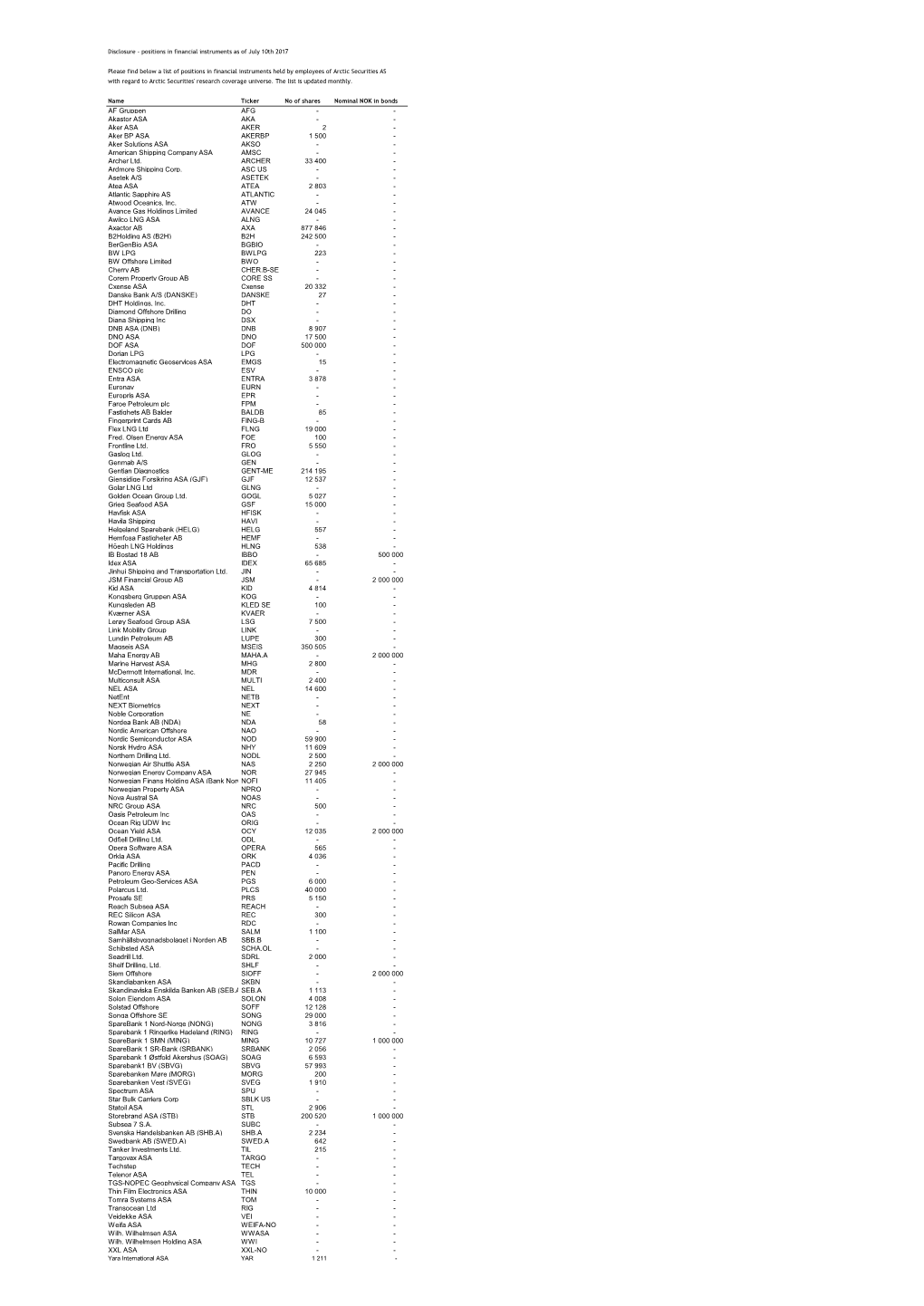 Positions in Financial Instruments As of July 10Th 2017