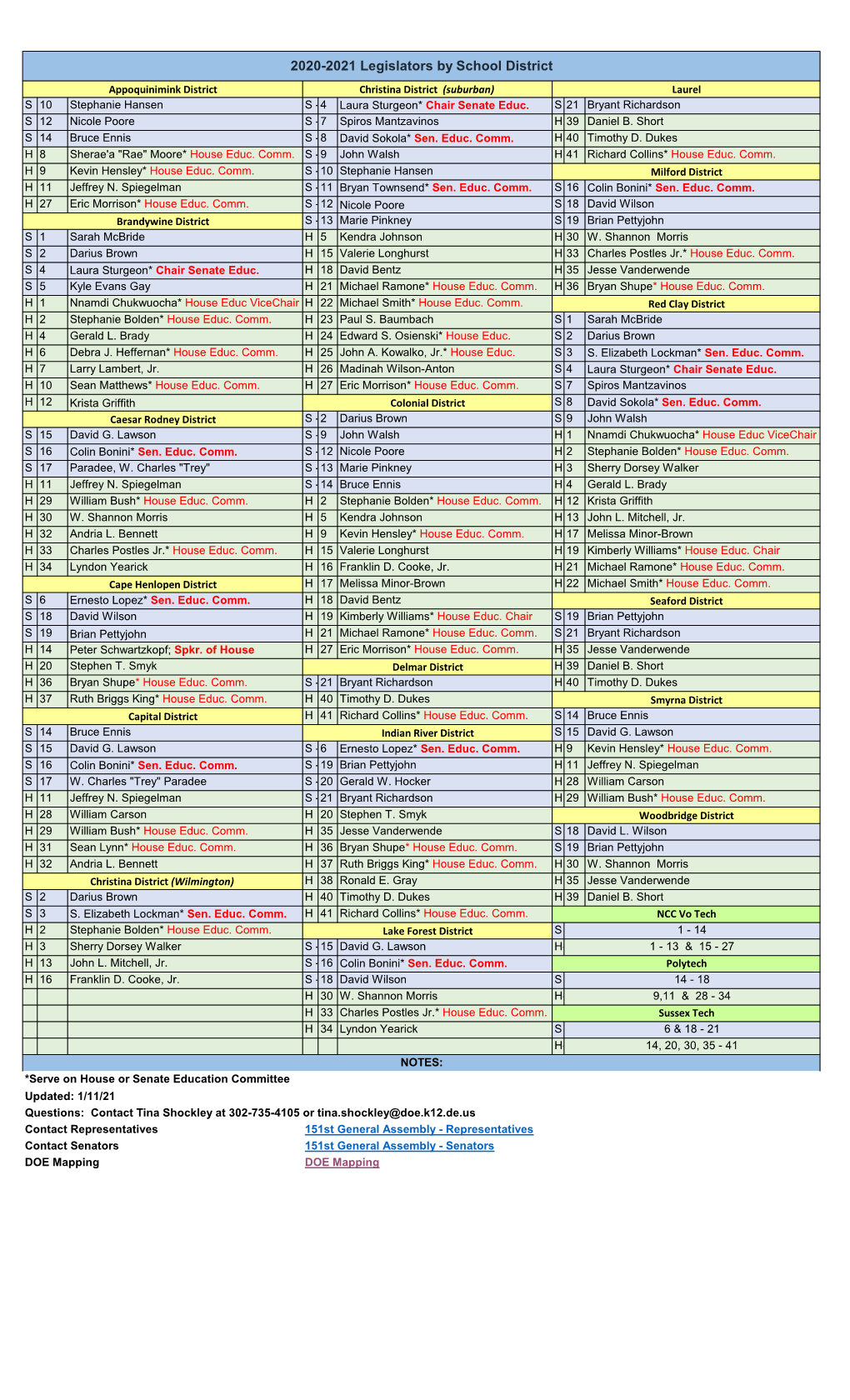 Legislators by School District/Charter