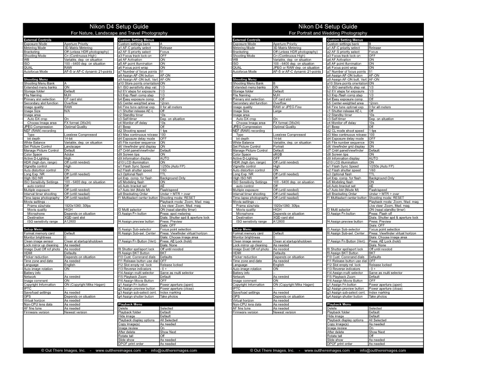 Nikon D4 Setup Guide Direct Link