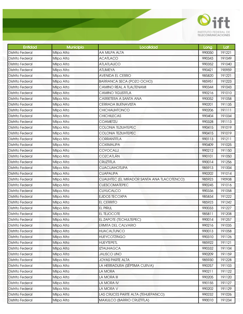 Entidad Municipio Localidad Long