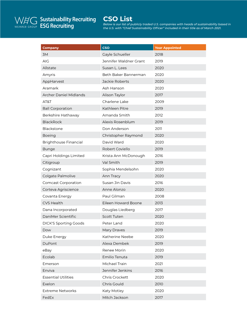 CSO List Below Is Our List of Publicly Traded U.S