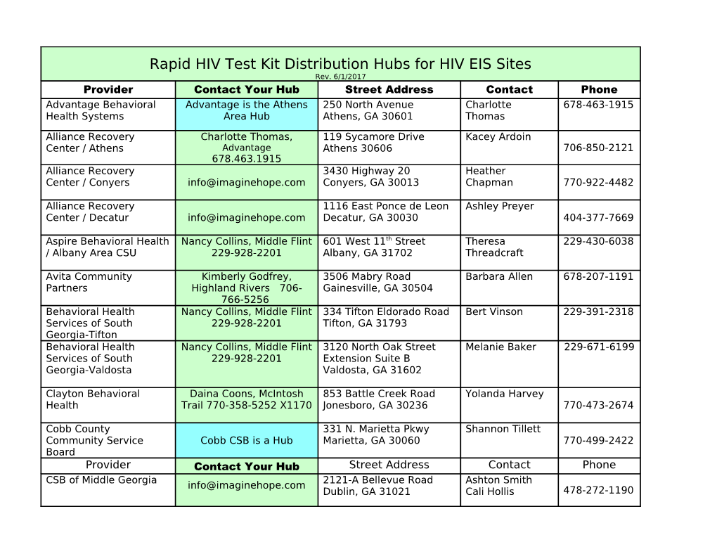 Division of Addictive Diseases Resource Toolkit