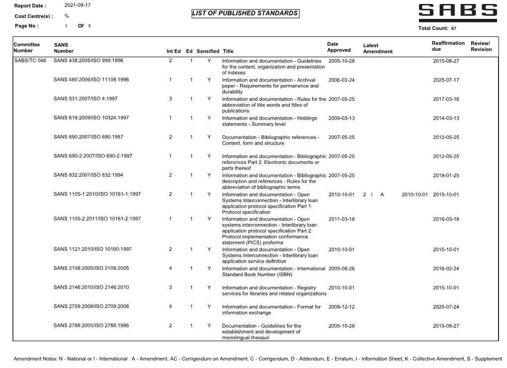 2021-07-07 Report Date : Cost Centre(S)