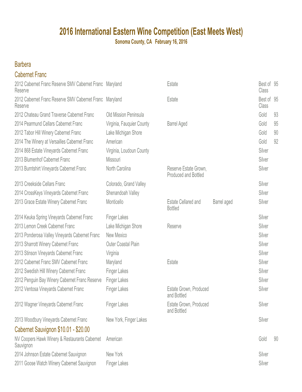 2016 International Eastern Wine Competition (East Meets West) Sonoma County, CA February 16, 2016