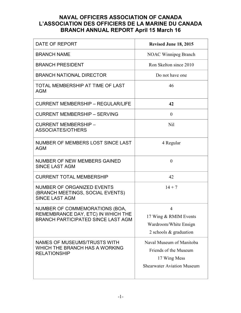 DATE of REPORT Revised June 18, 2015