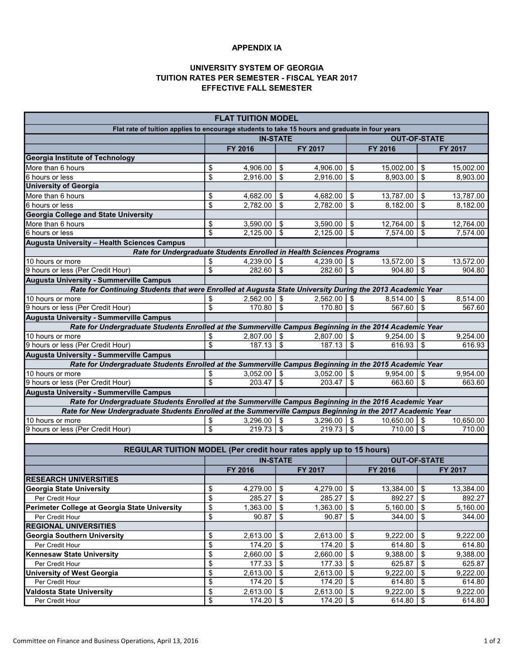 Appendix Ia University System of Georgia Tuition Rates Per Semester