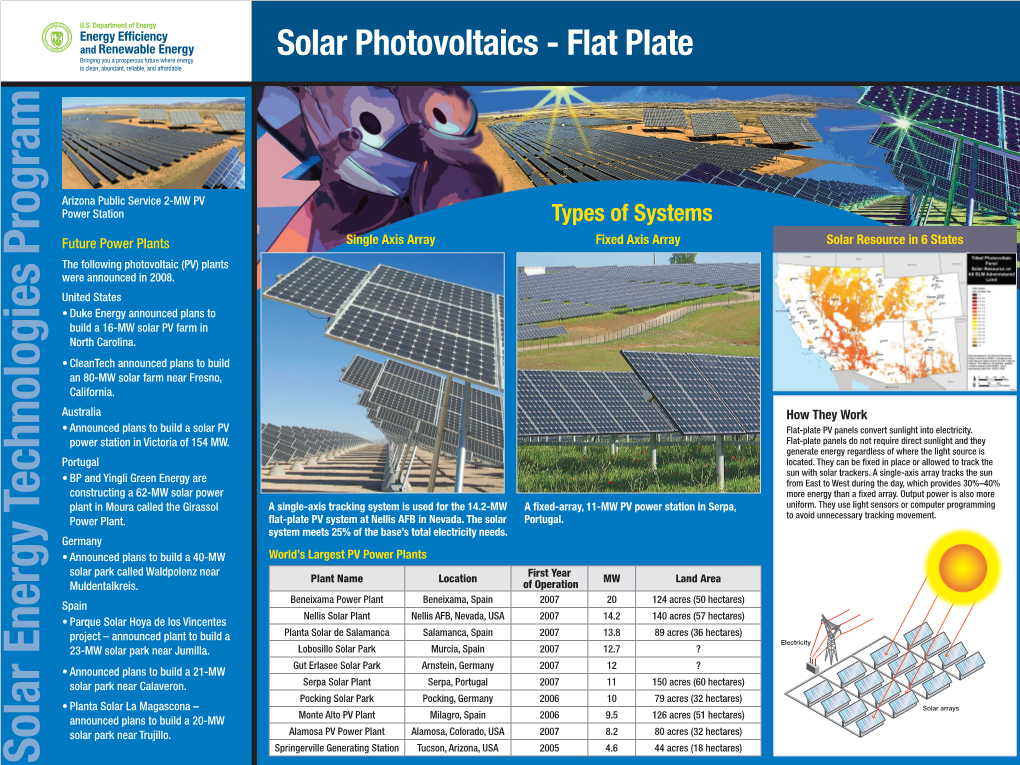 PV Flat Plate Technology Overview