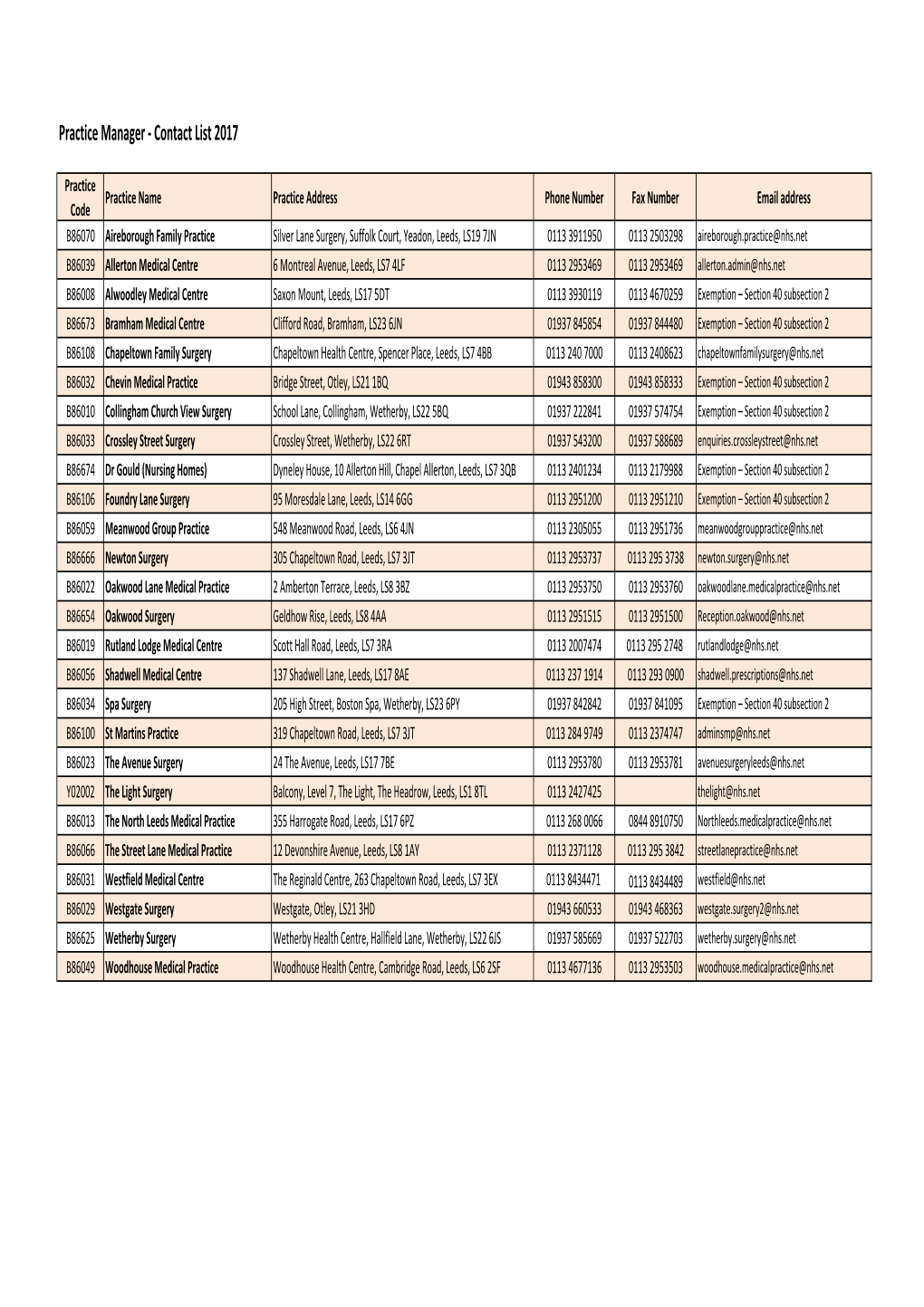 LNCCG Practice Details 2017