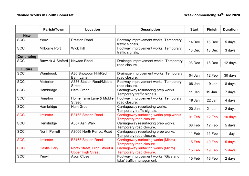 Planned Works in South Somerset Week Commencing 14Th Dec 2020