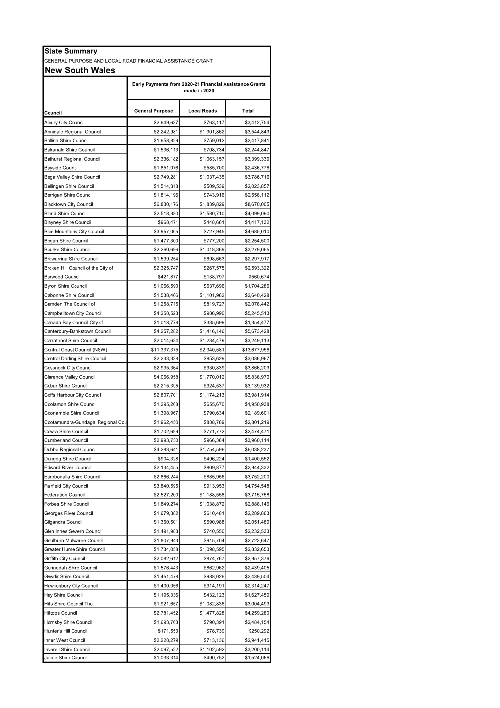 2020-21 Advance Payment Schedule