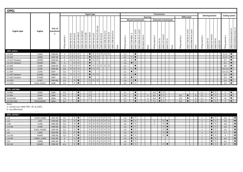 Page 1 Fillin G Cap Acity, L X a D O 7 5 W -8 0 GL 4 X a D O 7 5 W -9