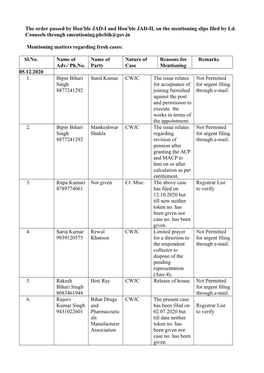 The Order Passed by Hon'ble JAD-I and Hon'ble JAD-II, on the Mentioning Slips Filed by Ld