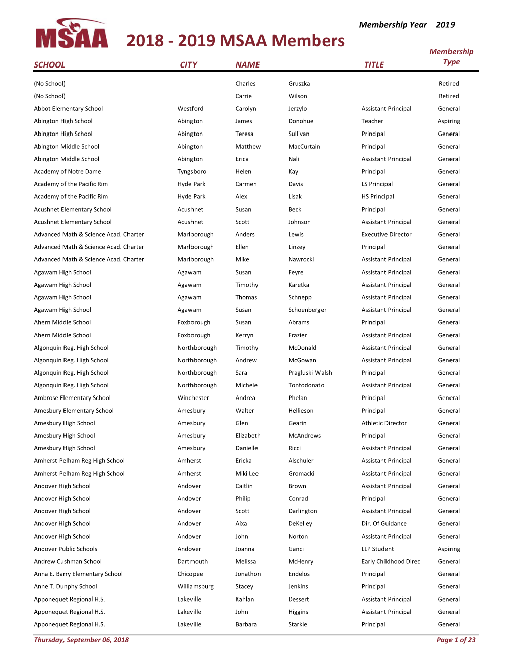 2018 ‐ 2019 MSAA Members Membership SCHOOL CITY NAME TITLE Type