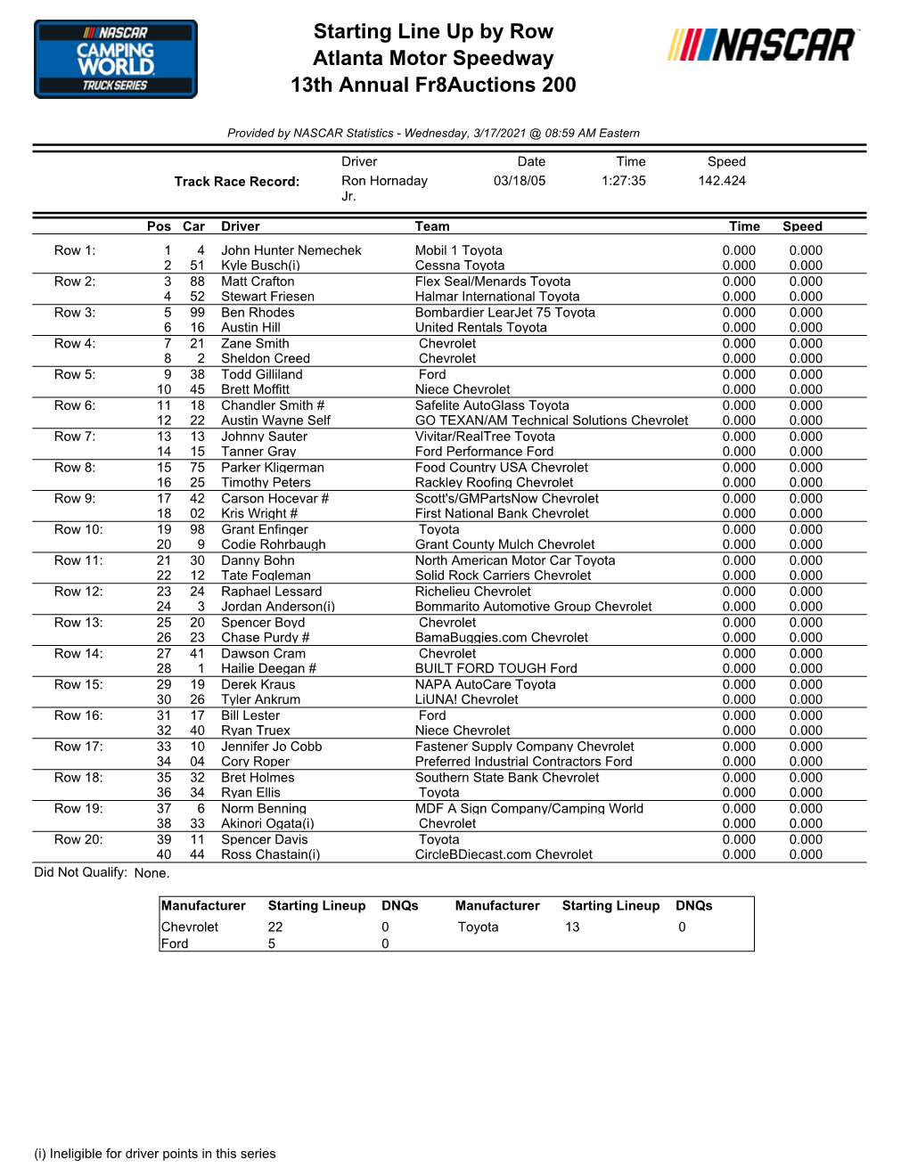 Atlanta Truck Starting Lineup