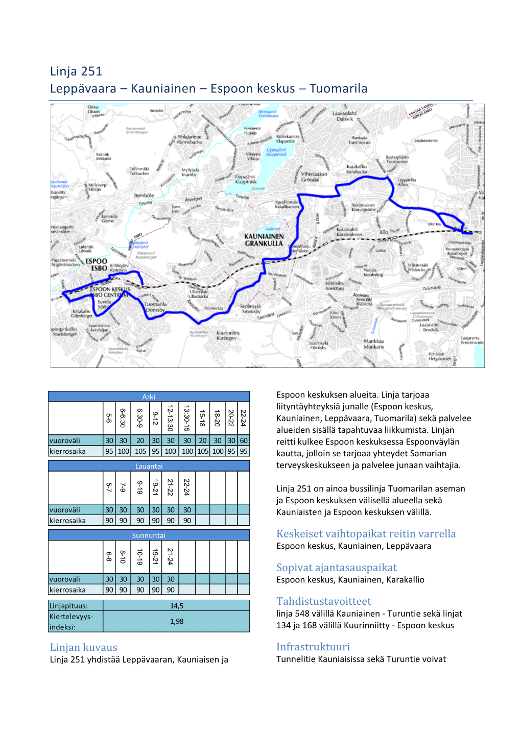 Linja 251 Leppävaara – Kauniainen – Espoon Keskus Tuomarila