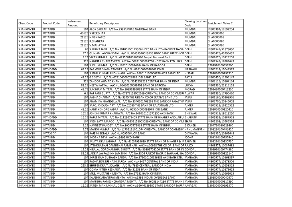 Client Code Product Code Instrument