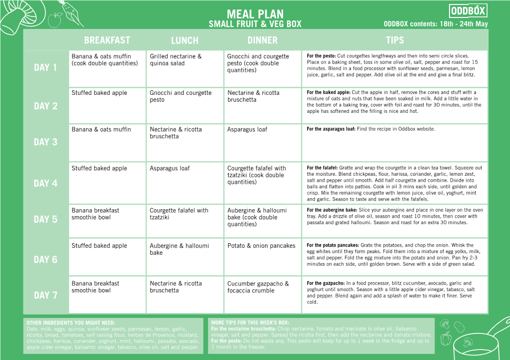 MEAL PLAN SMALL FRUIT & VEG BOX ODDBOX Contents: 18Th - 24Th May BREAKFAST LUNCH DINNER TIPS