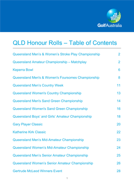 QLD Honour Rolls – Table of Contents ______