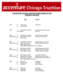 Accenture Chicago Triathlon Male/Female Pro Winners 1983-2006