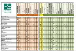 Liste Der Allergene Im Menüplan