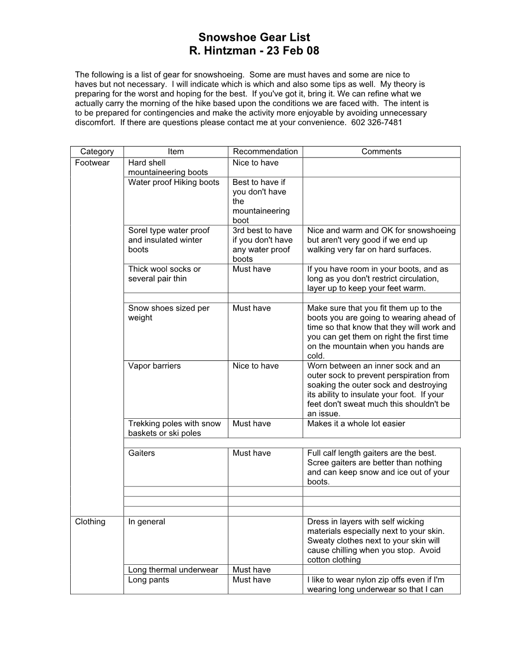 Snowshoe Gear List R. Hintzman - 23 Feb 08