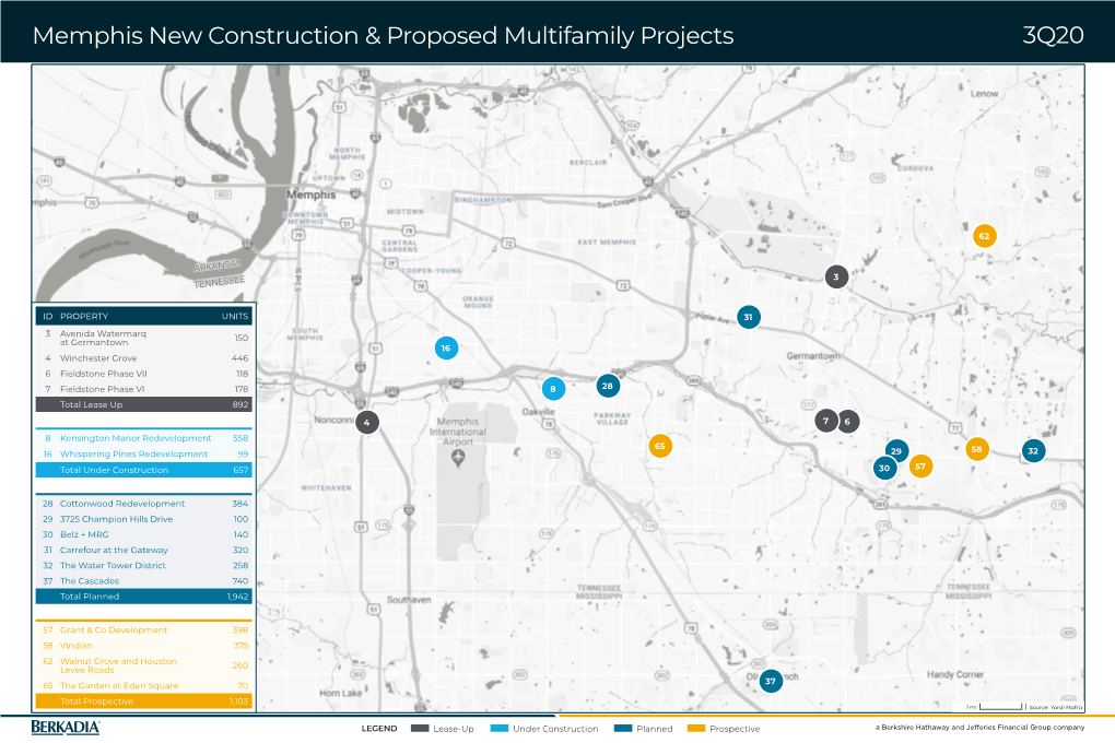 Memphis New Construction & Proposed Multifamily Projects 3Q20