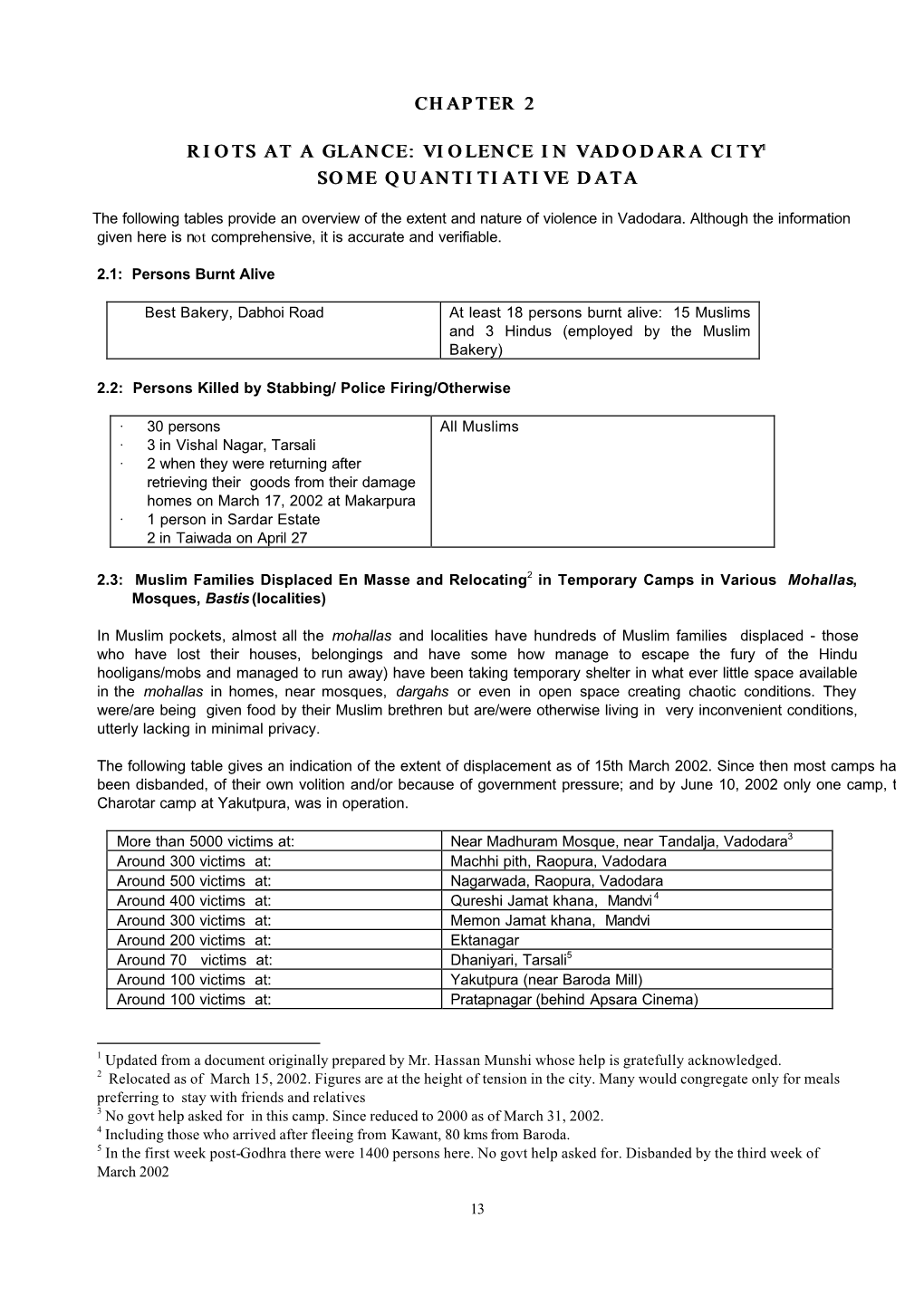Chapter 2 Riots at a Glance: Violence in Vadodara City Some Quantitiative Data