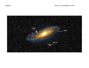 Survey of Astrophysics A110 Galaxies