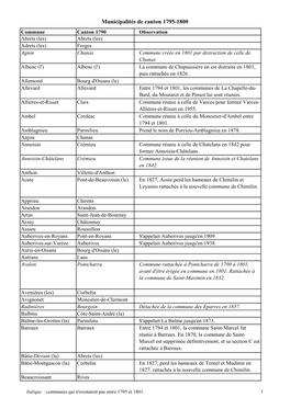 Municipalités De Canton 1795-1800