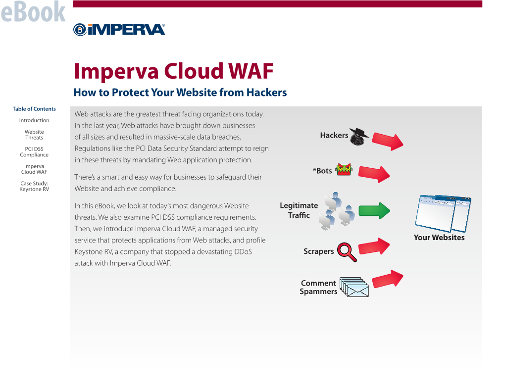 Imperva Cloud WAF How to Protect Your Website from Hackers