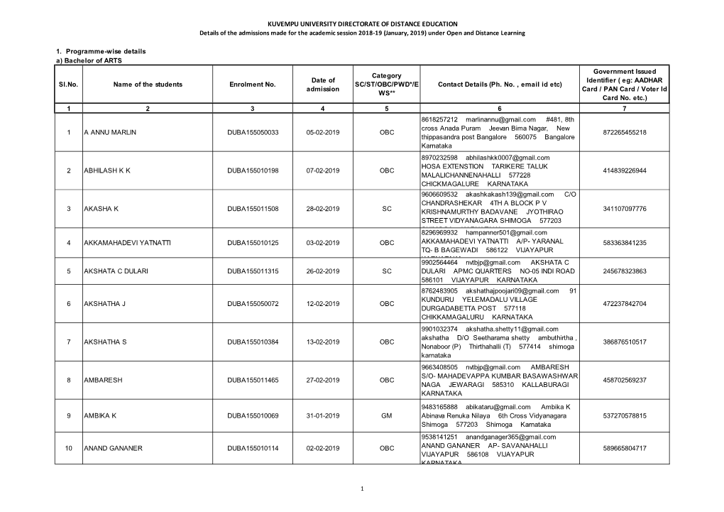 KUVEMPU UNIVERSITY DIRECTORATE of DISTANCE EDUCATION Details of the Admissions Made for the Academic Session 2018-19 (January, 2019) Under Open and Distance Learning