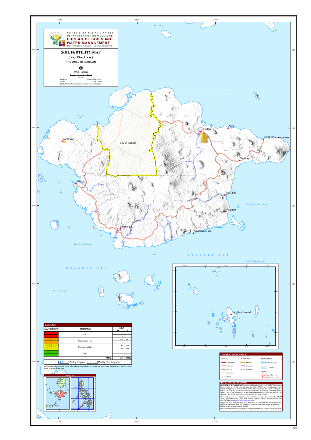 Soil Fertility