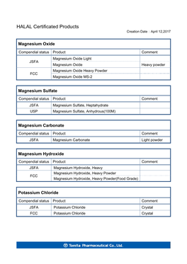 HALAL Certificated Products Creation Date：April 12,2017