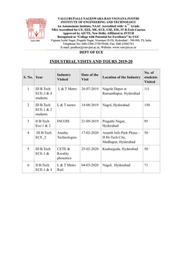 Industrial Visits and Tours from June 2019 to July 2020