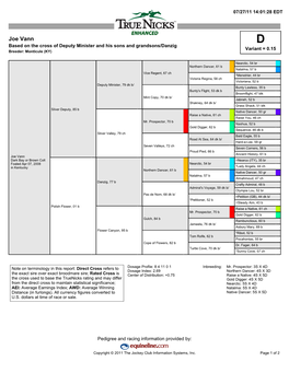 Joe Vann D Based on the Cross of Deputy Minister and His Sons and Grandsons/Danzig Variant = 0.15 Breeder: Monticule (KY)