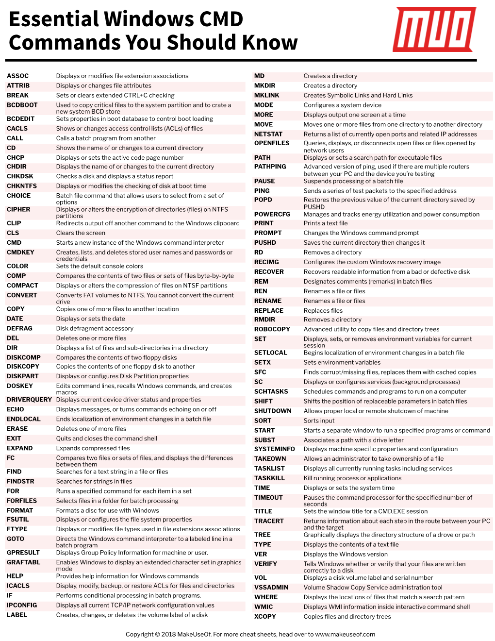 Essentials-Windows-CMD-Command-You-Should-Know-2.Pdf